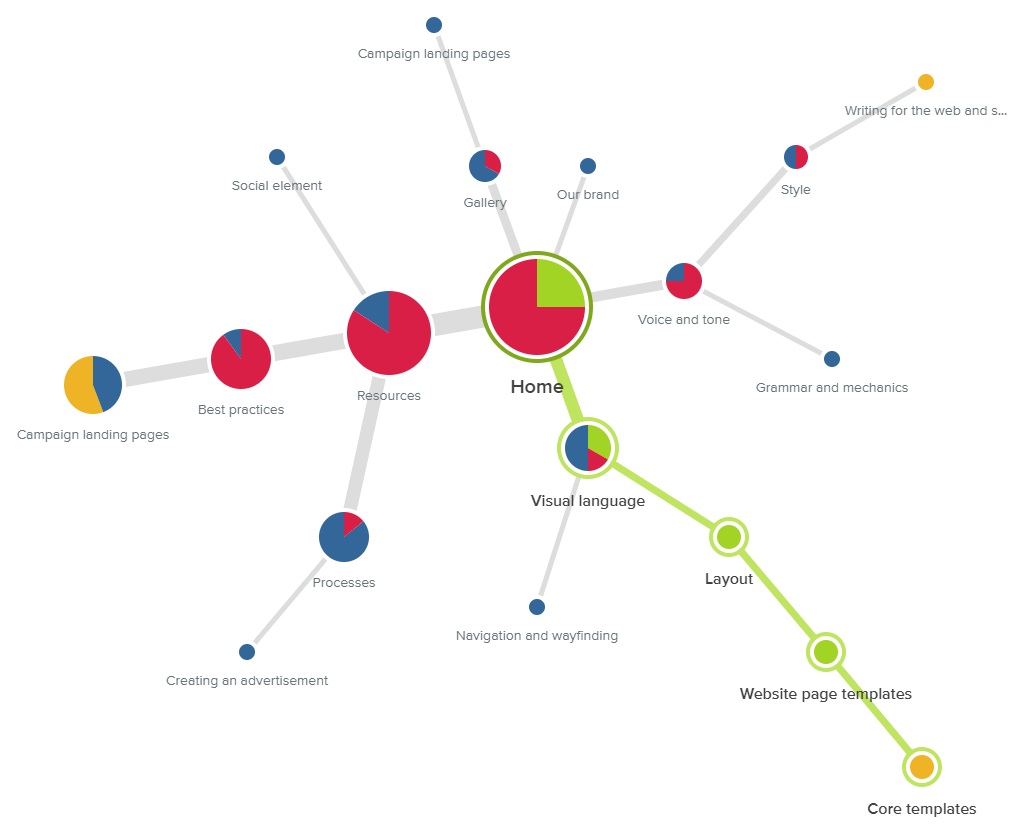 portfolio-brandguide-resultsweb